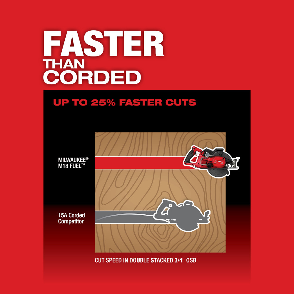Milwaukee M18 FUEL Rear Handle 7-1/4 Inch Circular Saw (Tool Only) from GME Supply